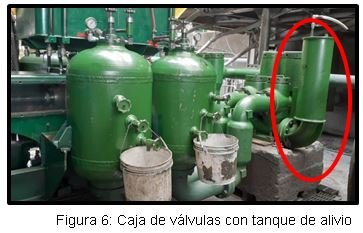 Bomba Mars L 180 a través de la modificación del diseño original mediante la inclusión de un tanque de alivio, tanque de contra presión - Dimensionamiento de la caja de válvulas - Grafico 05