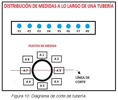 Bomba Mars L 180 a través de la modificación del diseño original mediante la inclusión de un tanque de alivio, tanque de contra presión - Dimensionamiento de la caja de válvulas - Grafico 08