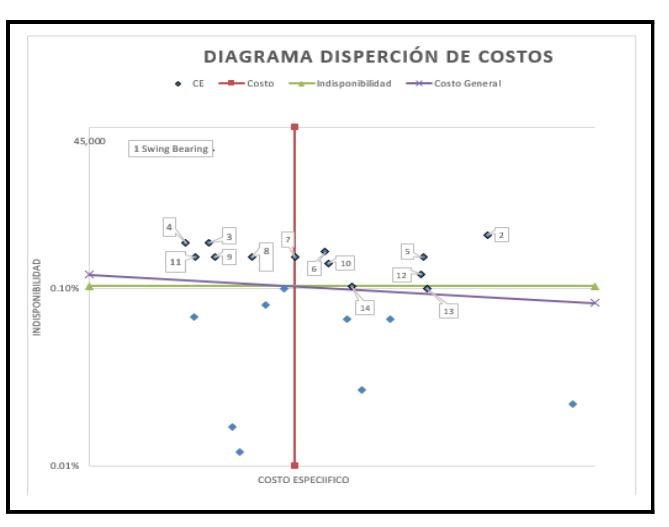 Optimización del stock de componentes críticos para reducir costos e incrementar la disponibilidad de palas hidráulicas en minería - Grafico 07