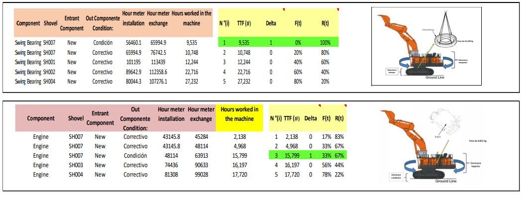 Optimización del stock de componentes críticos para reducir costos e incrementar la disponibilidad de palas hidráulicas en minería - Grafico 10
