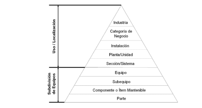 Importancia de la Taxonomía de Activos Físicos para la Confiabilidad y del Mantenimiento - Grafico 12