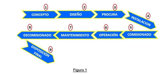 Filosofía y Generación de Valor a través de la Gestión de Mantenimiento - Grafico 01