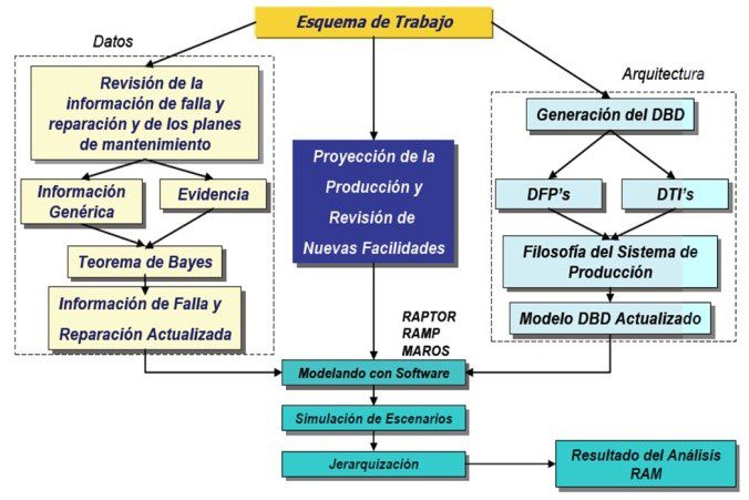 Importancia de la Taxonomía de Activos Físicos para la Confiabilidad y del Mantenimiento - Grafico 2