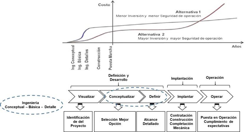 Importancia de la Taxonomía de Activos Físicos para la Confiabilidad y del Mantenimiento - Grafico 3