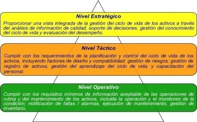 Importancia de la Taxonomía de Activos Físicos para la Confiabilidad y del Mantenimiento - Grafico 4