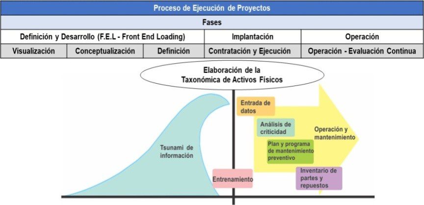 Importancia de la Taxonomía de Activos Físicos para la Confiabilidad y del Mantenimiento - Grafico 5