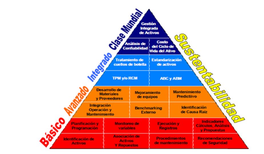 Importancia de la Taxonomía de Activos Físicos para la Confiabilidad y del Mantenimiento - Grafico 14