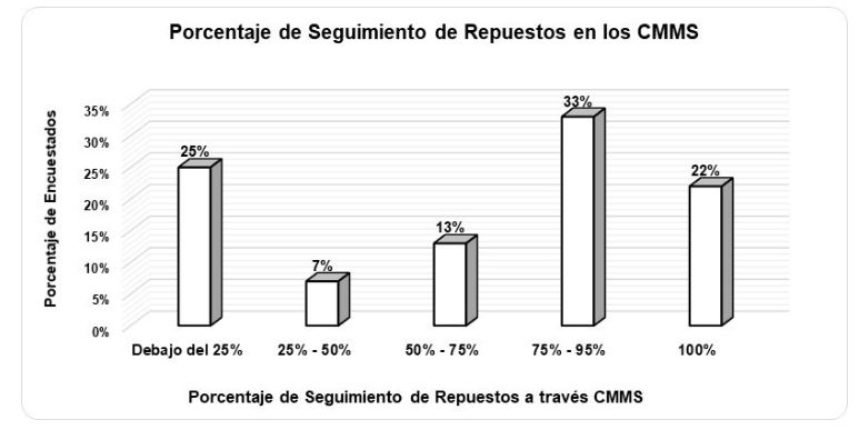 Importancia de la Taxonomía de Activos Físicos para la Confiabilidad y del Mantenimiento - Grafico 18