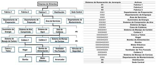 Importancia de la Taxonomía de Activos Físicos para la Confiabilidad y del Mantenimiento - Grafico 10