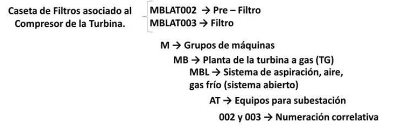 Importancia de la Taxonomía de Activos Físicos para la Confiabilidad y del Mantenimiento - Grafico 8