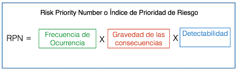7 factores que afectan la Confiabilidad de las Turbo Máquinas Críticas - Grafico 01