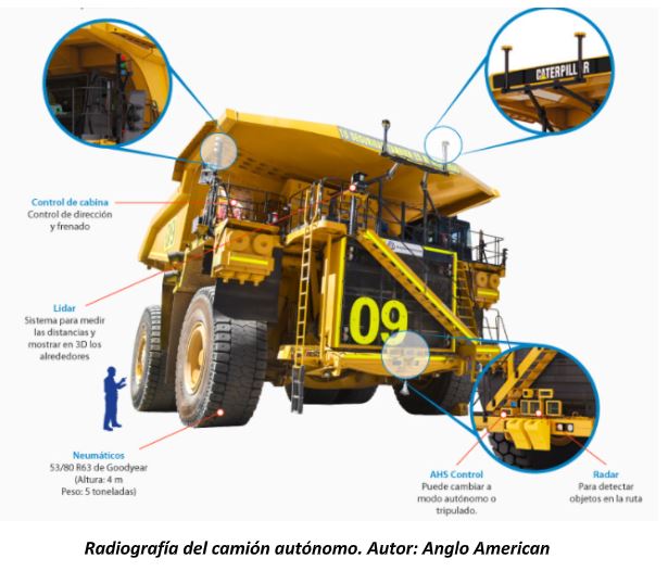 Camiones Mineros Autónomos y su Expansión - Grafico 01