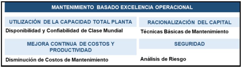 Gestión de mantenimiento eléctrico de mina subterránea basado en la excelencia operacional - Grafico 02