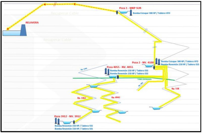 Gestión de mantenimiento eléctrico de mina subterránea basado en la excelencia operacional - Grafico 09