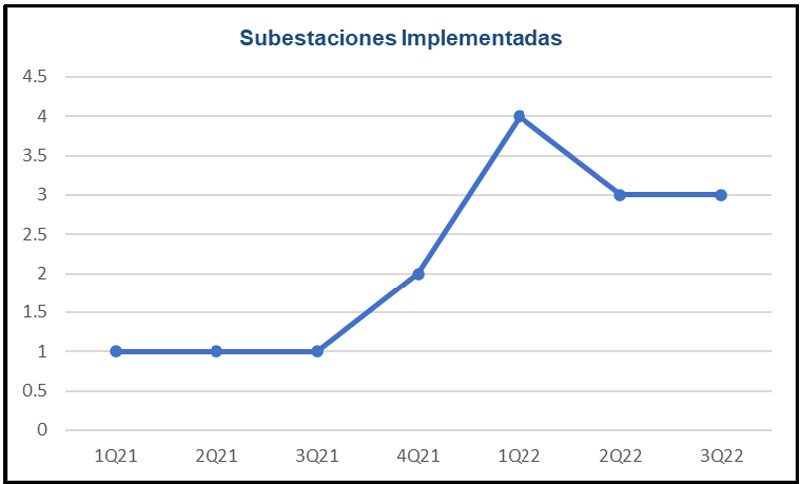 Gestión de mantenimiento eléctrico de mina subterránea basado en la excelencia operacional - Grafico 14