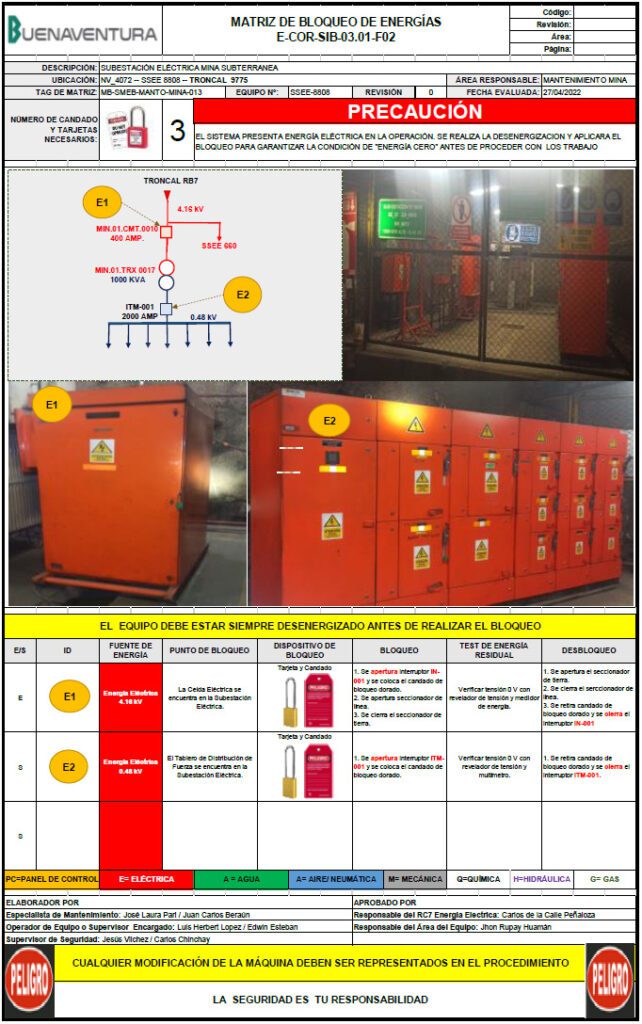 Gestión de mantenimiento eléctrico de mina subterránea basado en la excelencia operacional - Grafico 19