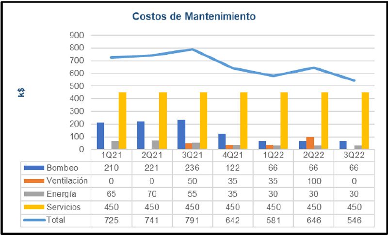 Gestión de mantenimiento eléctrico de mina subterránea basado en la excelencia operacional - Grafico 20