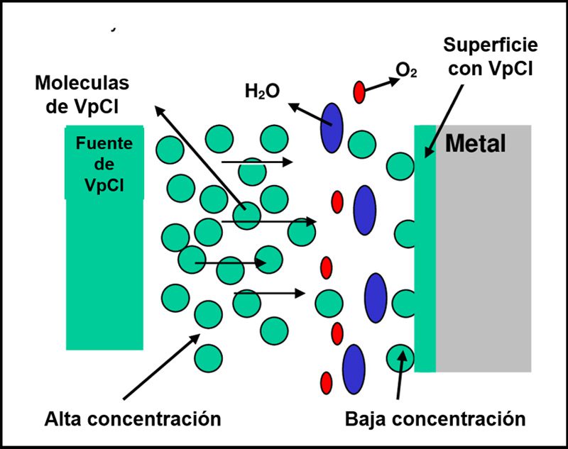 Una mirada a la problemática que afecta a los Tanques de almacenamiento sobre el suelo 03