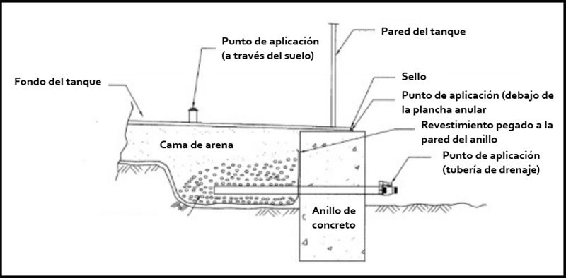 Una mirada a la problemática que afecta a los Tanques de almacenamiento sobre el suelo 05