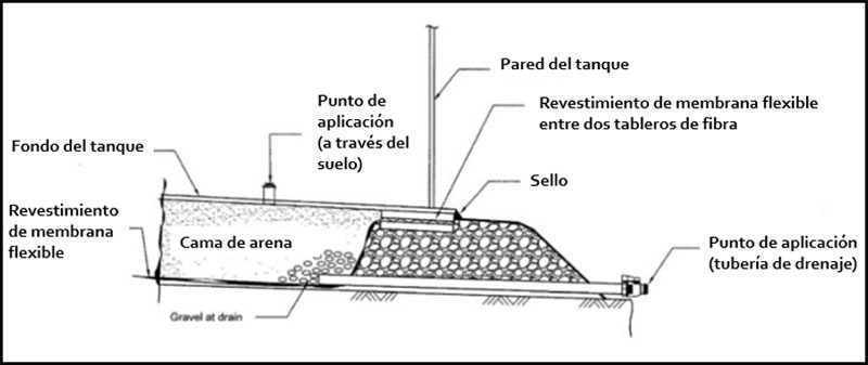 Una mirada a la problemática que afecta a los Tanques de almacenamiento sobre el suelo 06