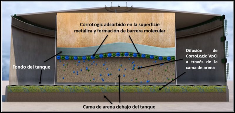 Una mirada a la problemática que afecta a los Tanques de almacenamiento sobre el suelo 11