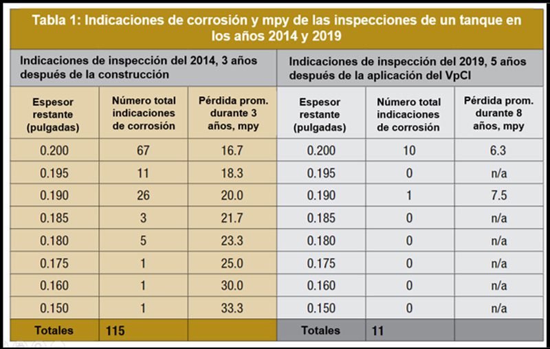 Una mirada a la problemática que afecta a los Tanques de almacenamiento sobre el suelo 12