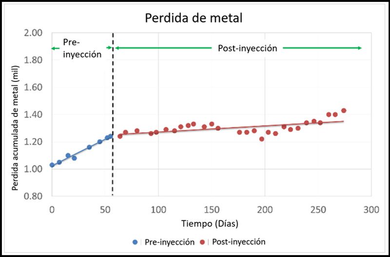 Una mirada a la problemática que afecta a los Tanques de almacenamiento sobre el suelo 13